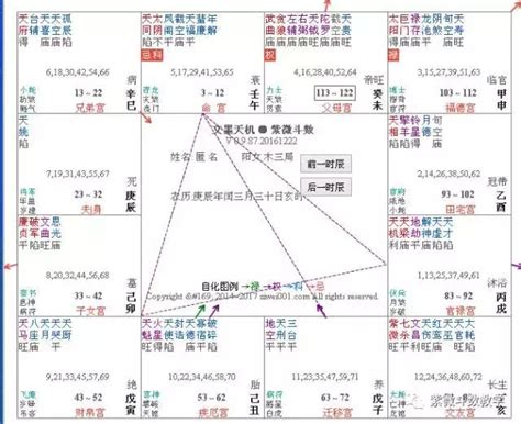 月煞|紫微斗数月煞星详解